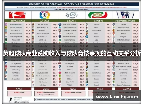 英超球队商业赞助收入与球队竞技表现的互动关系分析